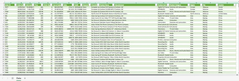تصميم قاعدة بيانات وتحليل أداء للمؤسسات باستخدام (SQL & Power BI Dashboard)