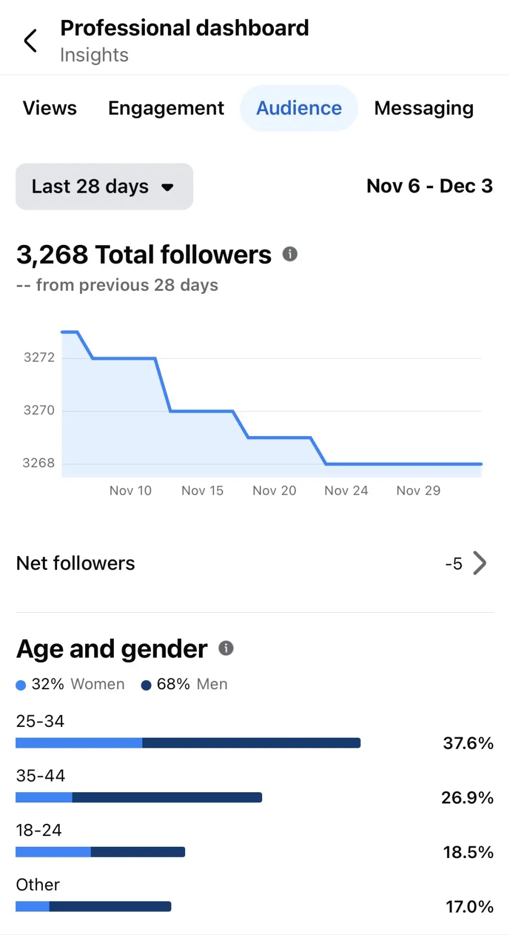 مساعد افتراضي محترف لإنجاز مهامك اليومية بدقة واحترافية