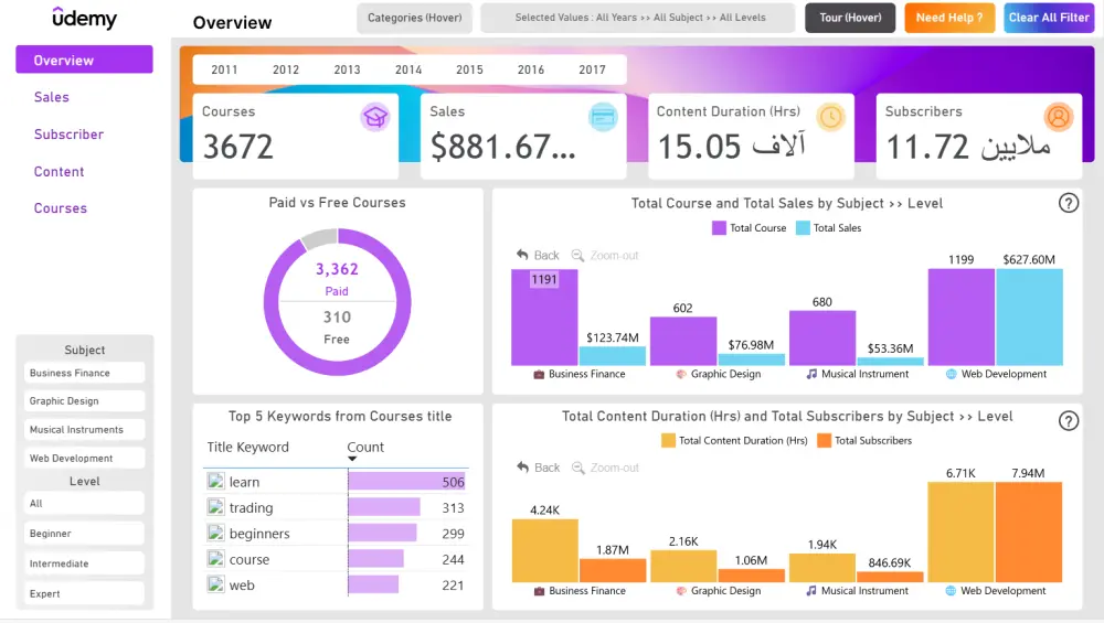 تصميم لوحة معلومات احترافية باستخدام Power BI
