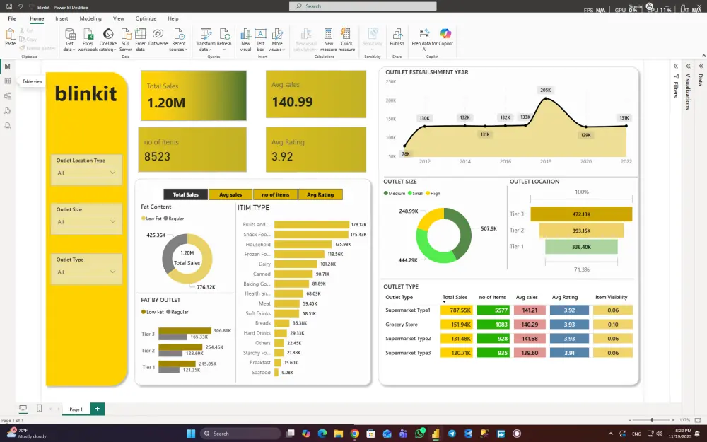 تصميم لوحة معلومات احترافية باستخدام Power BI