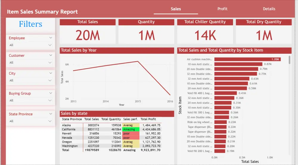 تصميم لوحة معلومات احترافية باستخدام Power BI