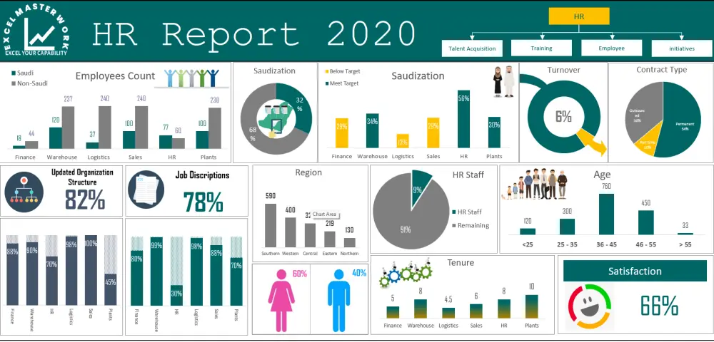 تصميم لوحة معلومات احترافية باستخدام Power BI