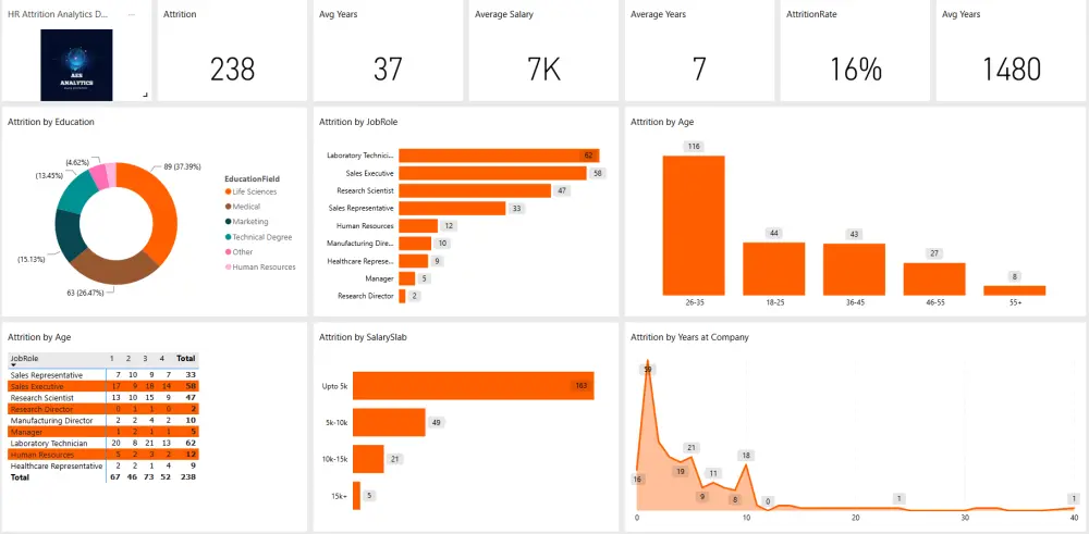 تصميم لوحة معلومات احترافية باستخدام Power BI