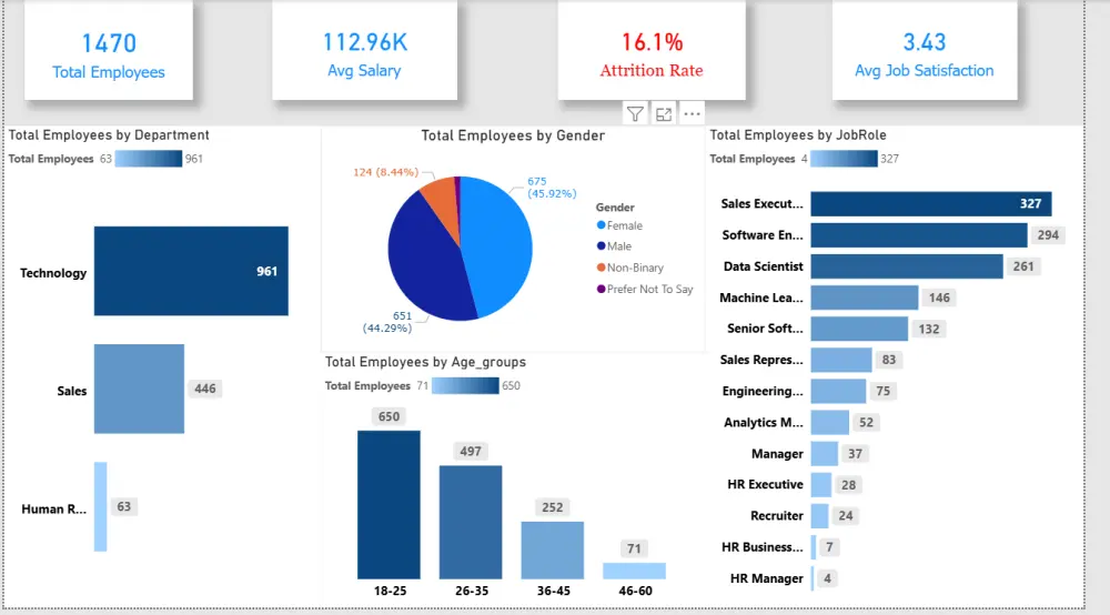 تصميم لوحات تحكم (Dashboards) تفاعلية واحترافية تحول بياناتك لقصة نجاح.