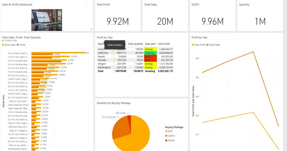 تصميم لوحات تحكم (Dashboards) تفاعلية واحترافية تحول بياناتك لقصة نجاح.