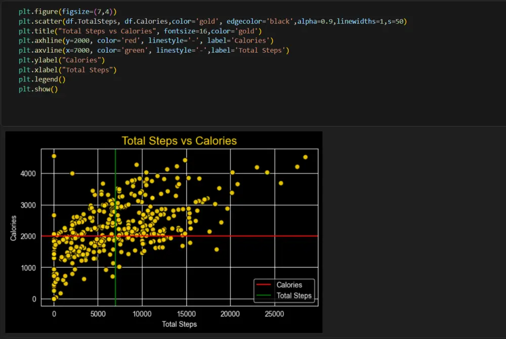 تحليل البيانات المتقدم باستخدام Python | استخراج رؤى ذكية وحلول برمجية.