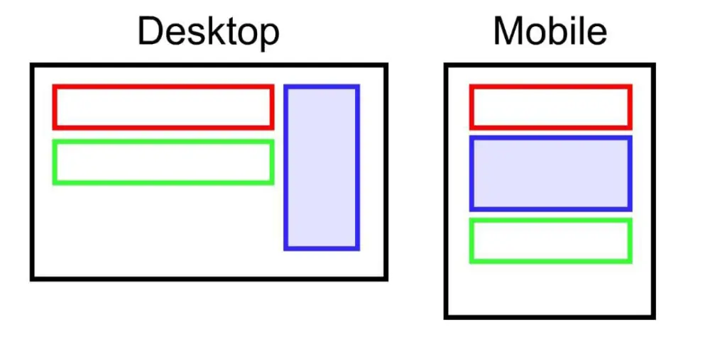 اقوم بانشاء مواقع ويب حديثه و متجاوبه و responsive designباستخدام html,css,bootstrap بحيث يعمل بشكل ممتاز على الموبايل و الكمبيوتر و التابلت