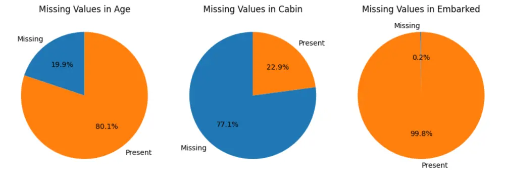 معالجة وتحليل البيانات وتصويرها باستخدام بايثون