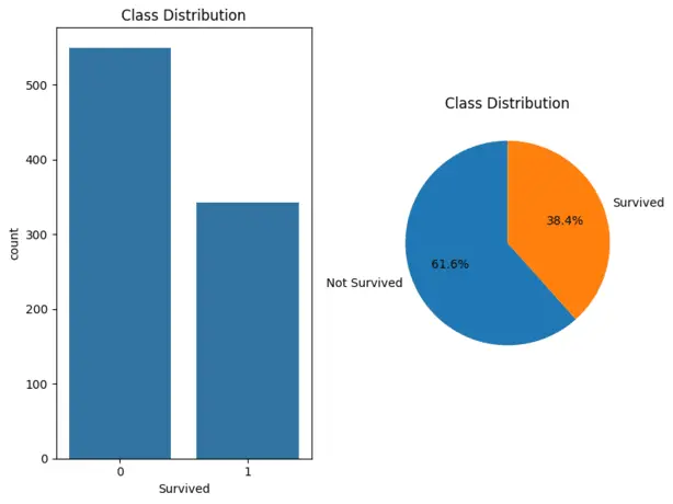 معالجة وتحليل البيانات وتصويرها باستخدام بايثون