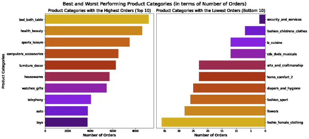 معالجة وتحليل البيانات وتصويرها باستخدام بايثون