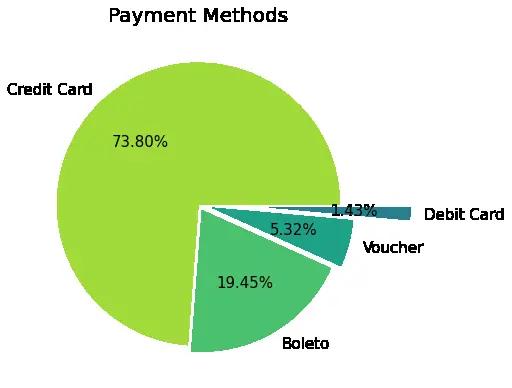 معالجة وتحليل البيانات وتصويرها باستخدام بايثون