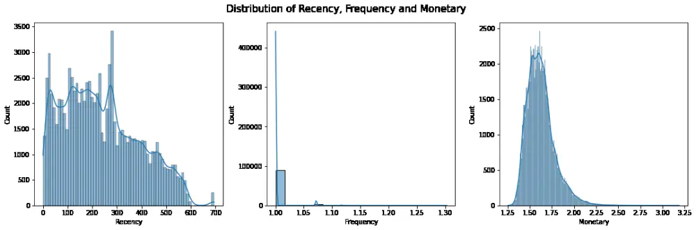 معالجة وتحليل البيانات وتصويرها باستخدام بايثون