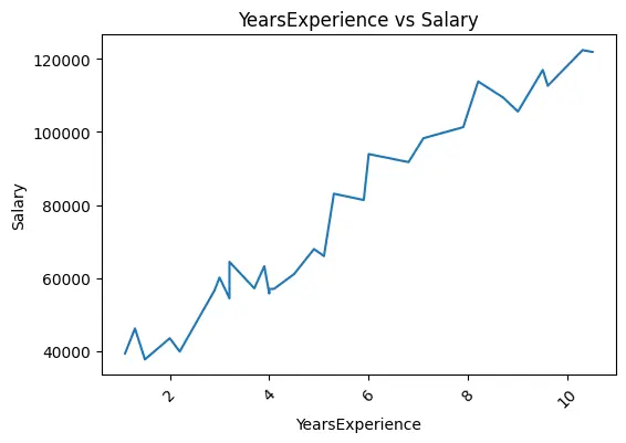 معالجة وتحليل البيانات وتصويرها باستخدام بايثون