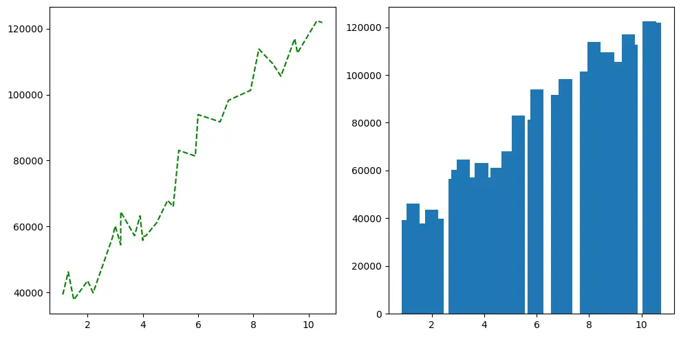 معالجة وتحليل البيانات وتصويرها باستخدام بايثون