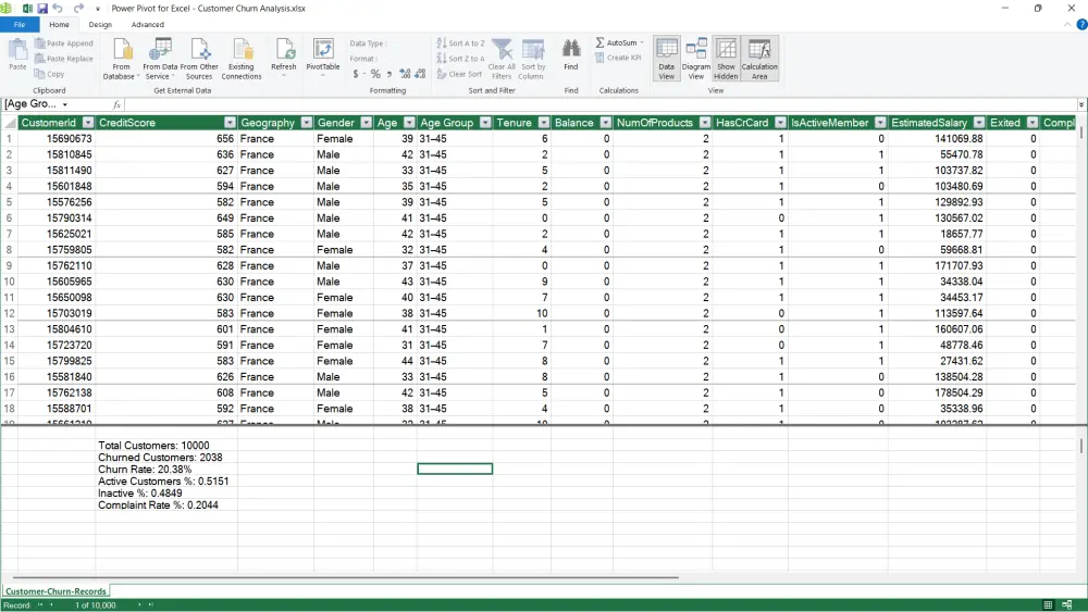تصميم لوحات تفاعلية احترافية لتحليل بياناتك باستخدام Excel