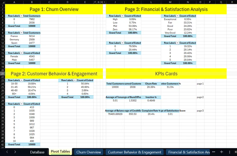 تصميم لوحات تفاعلية احترافية لتحليل بياناتك باستخدام Excel
