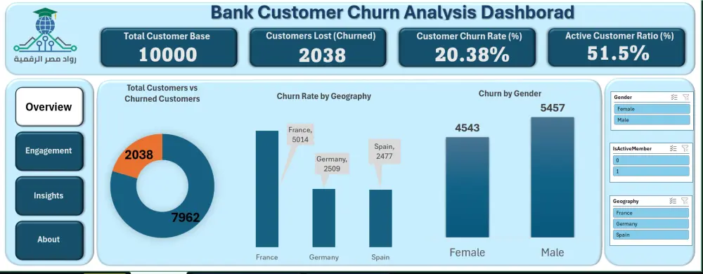 تصميم لوحات تفاعلية احترافية لتحليل بياناتك باستخدام Excel