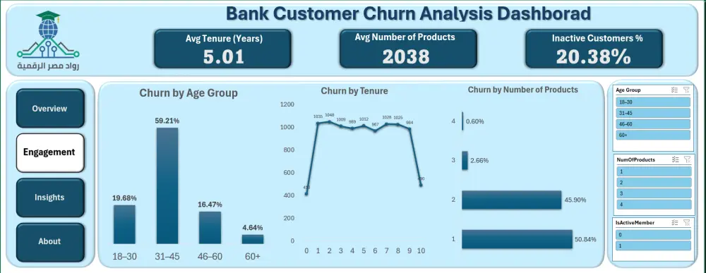تصميم لوحات تفاعلية احترافية لتحليل بياناتك باستخدام Excel