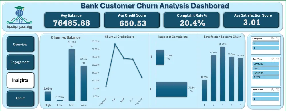 تصميم لوحات تفاعلية احترافية لتحليل بياناتك باستخدام Excel