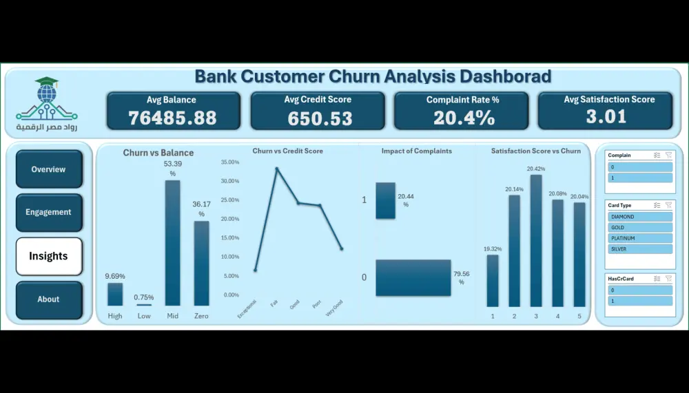 تصميم لوحات تفاعلية احترافية لتحليل بياناتك باستخدام Excel