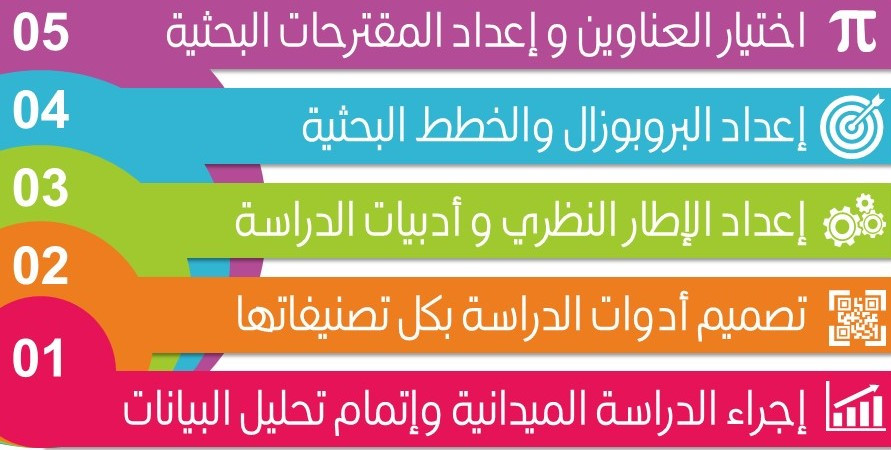 كتابة بحوث نشر وترقي