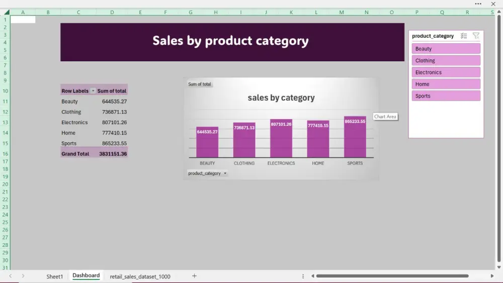 تحليل بيانات باستخدام الاكسيل وعمل dashboard منسق تفاعلي
