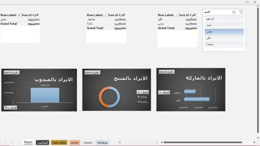 تحليل بيانات باستخدام الاكسيل وعمل dashboard منسق تفاعلي