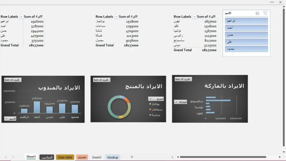 تحليل بيانات باستخدام الاكسيل وعمل dashboard منسق تفاعلي