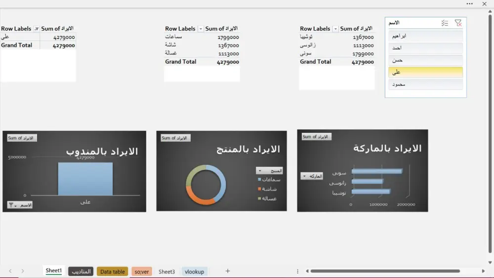 تحليل بيانات باستخدام الاكسيل وعمل dashboard منسق تفاعلي