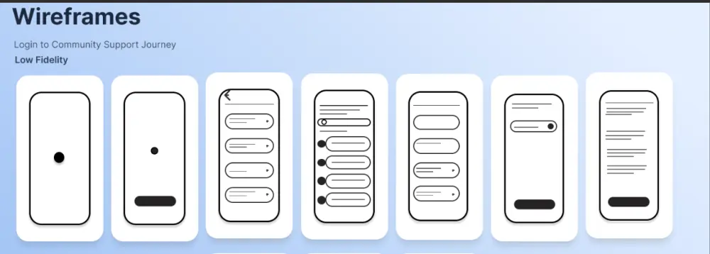 تصميم واجهة وتجربة المستخدم للويب و الموبيل UXUI Design