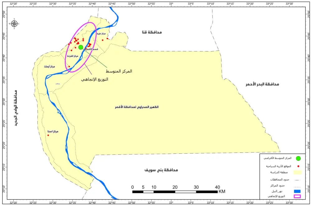 إعداد وتحليل خرائط نظم المعلومات الجغرافية (GIS) باحترافية