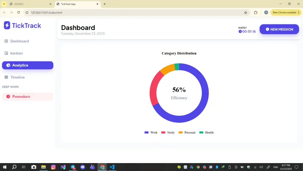تصميم وتنفيذ Dashboard احترافية لإدارة المهام والبيانات