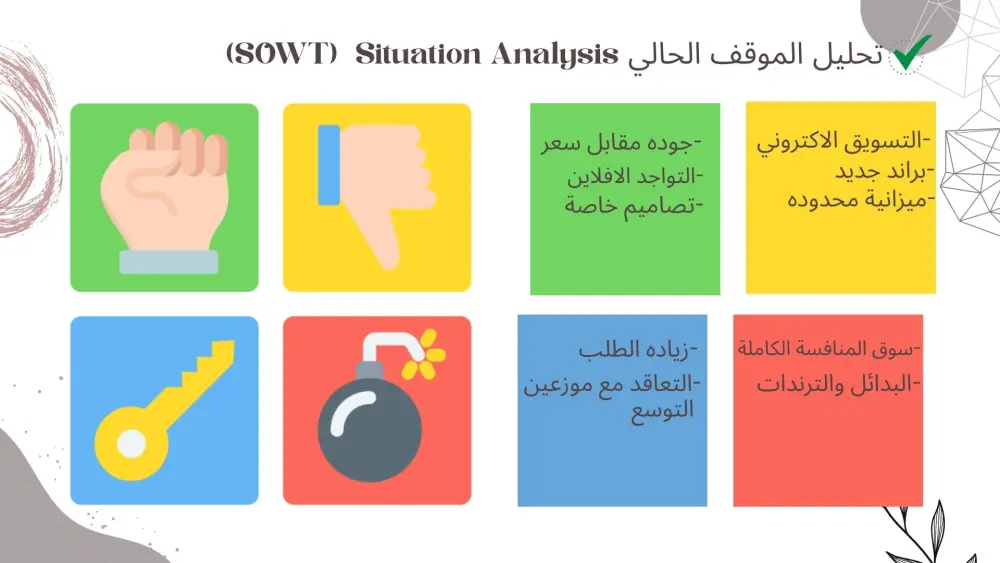 استراتجية تسويقية شاملة لمشروعك