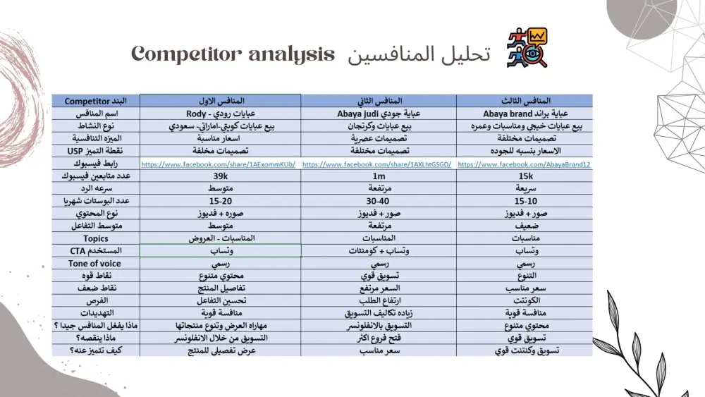 استراتجية تسويقية شاملة لمشروعك