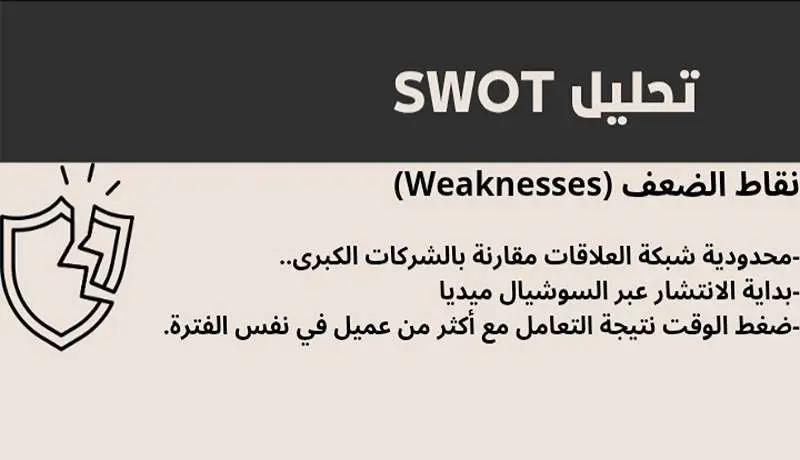 خطة تسويقية بإحترافية وفعالية