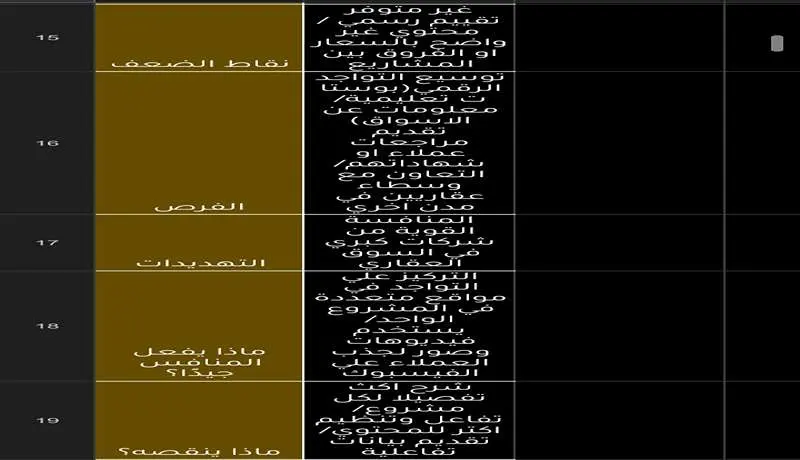 خطة تسويقية بإحترافية وفعالية