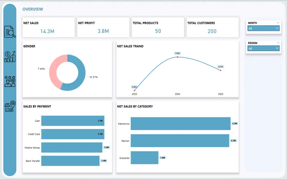 تحليل بيانات احترافي باستخدام Power BI مع داشبورد تفاعلي