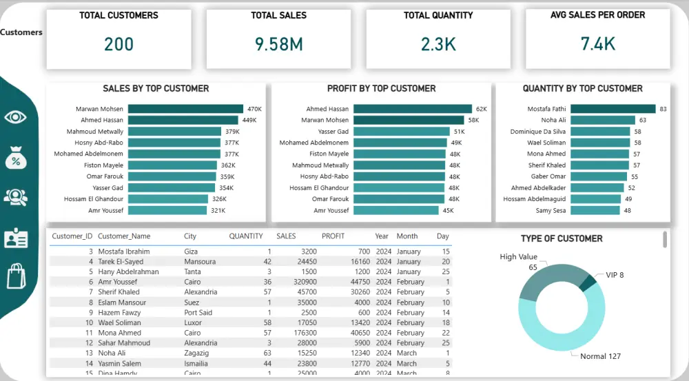 حلل بياناتك باحتراف باستخدام Excel وPower BI وإنشاء Dashboard تفاعلي