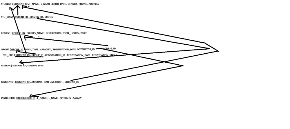 تصميم وإنشاء قاعدة بيانات احترافية باستخدام SQL Server مع تنظيم البيانات وتطبيق Normalization