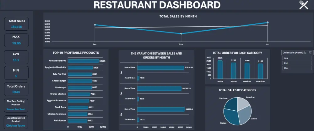 تحليل بيانات احترافي باستخدام Excel