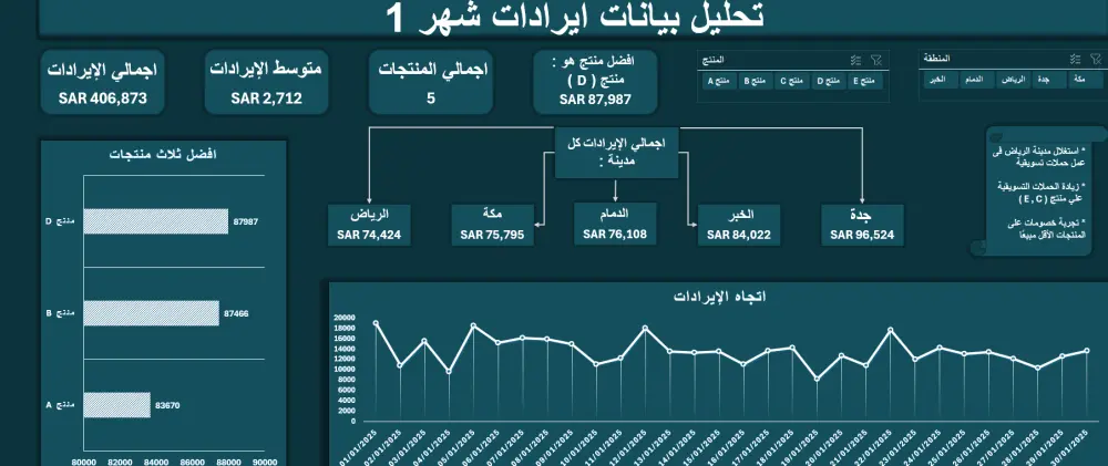 تحليل بيانات احترافي باستخدام Excel