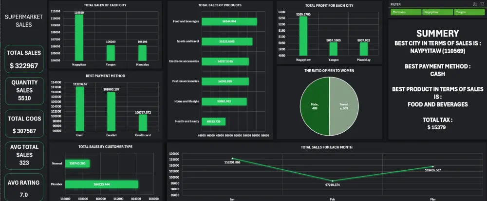 تحليل بيانات احترافي باستخدام Excel