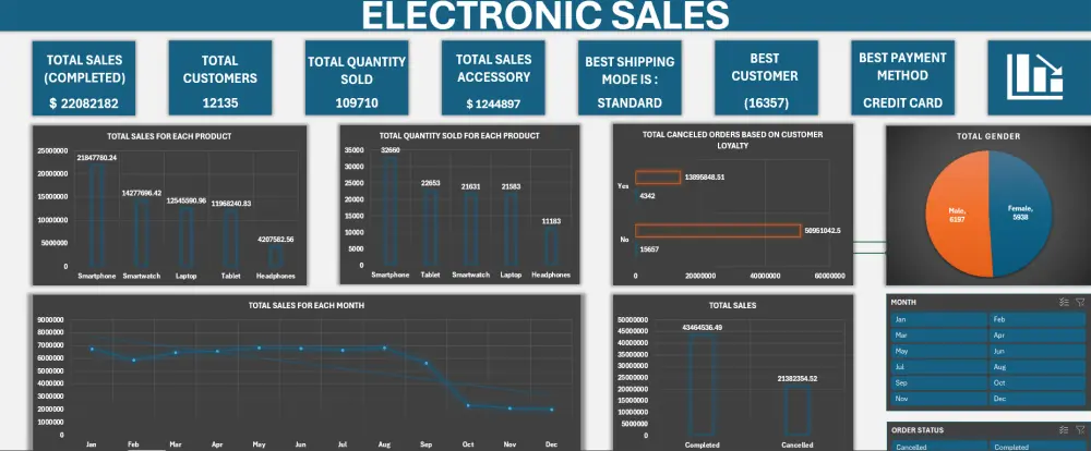 تحليل بيانات احترافي باستخدام Excel