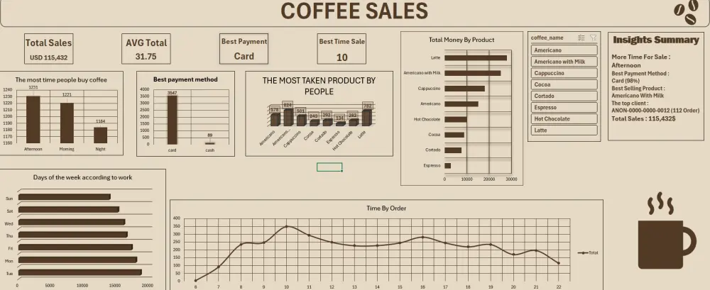 تحليل بيانات احترافي باستخدام Excel