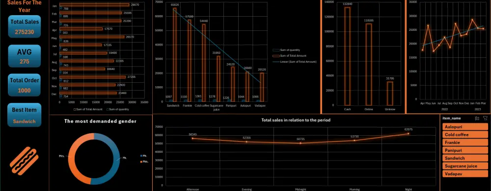 تحليل بيانات احترافي باستخدام Excel