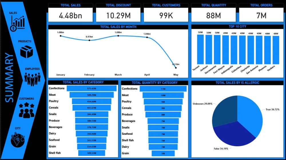 تحليل وتنظيف البيانات وعمل Dashboard باستخدام Power BI