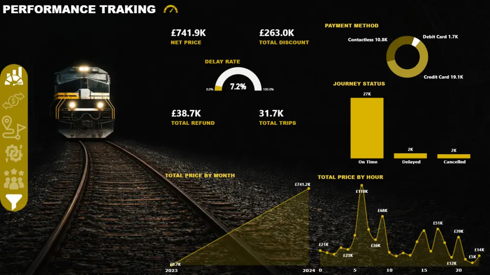 تحليل وتنظيف البيانات وعمل Dashboard باستخدام Power BI