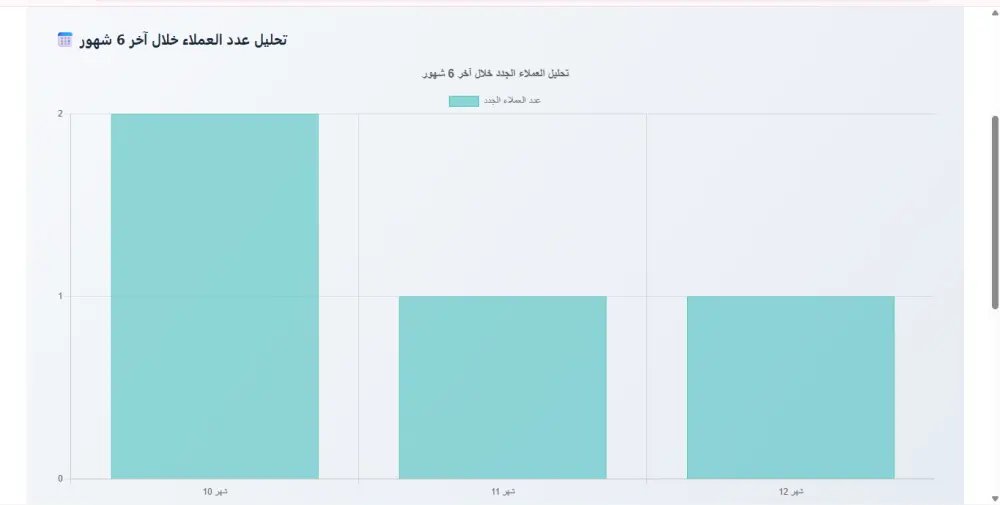 نظام crm كامل لادارة العملاء وتحليل البيانات