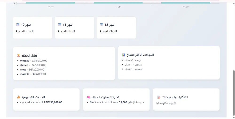 نظام crm كامل لادارة العملاء وتحليل البيانات