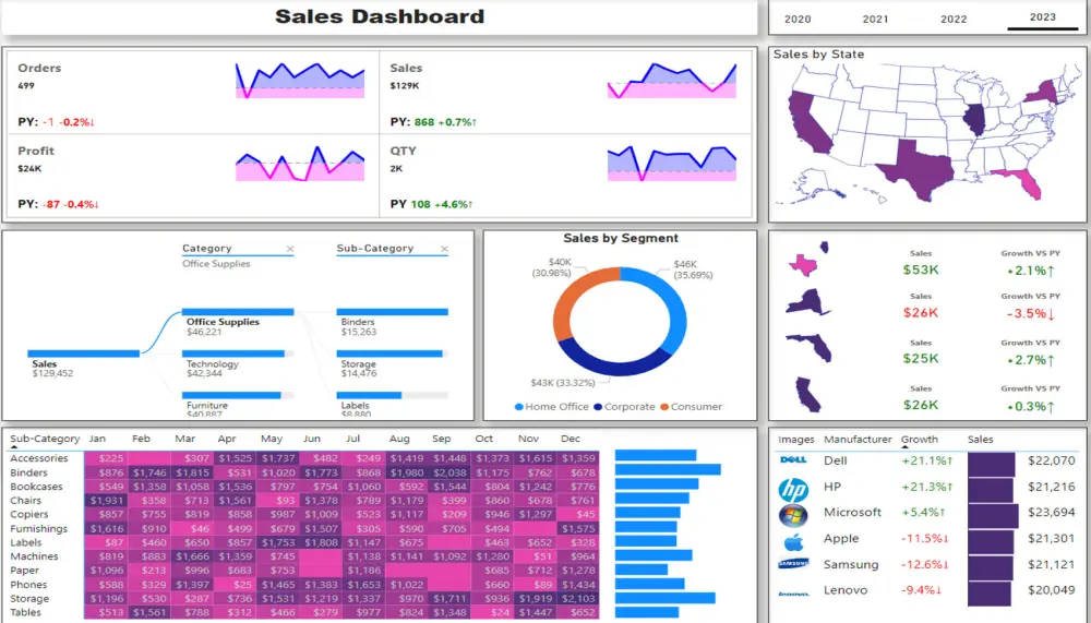 تحليل البيانات باستخدام power pl